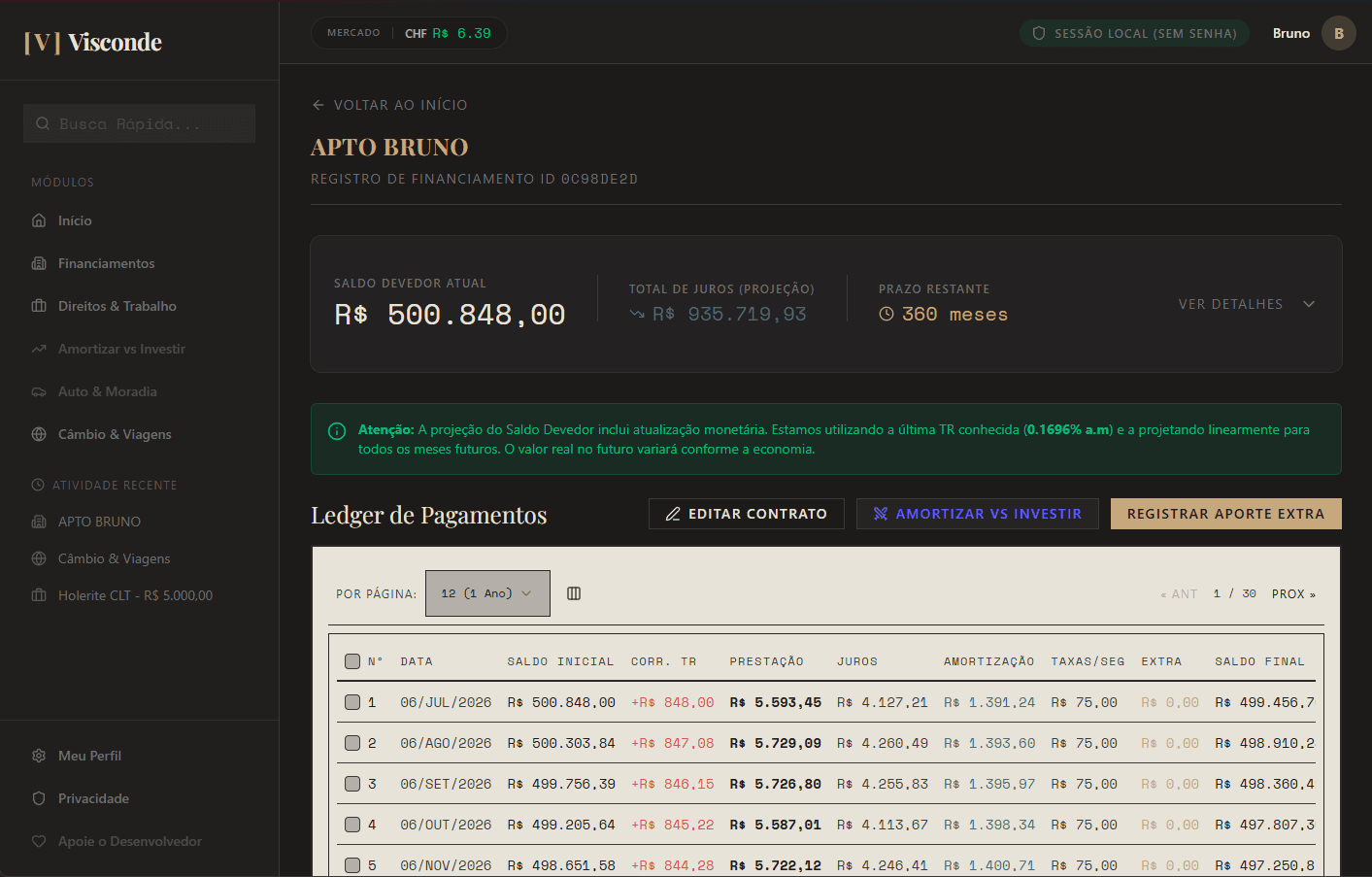 Detalhes do Financiamento